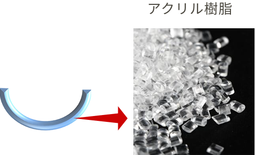 アクリル樹脂