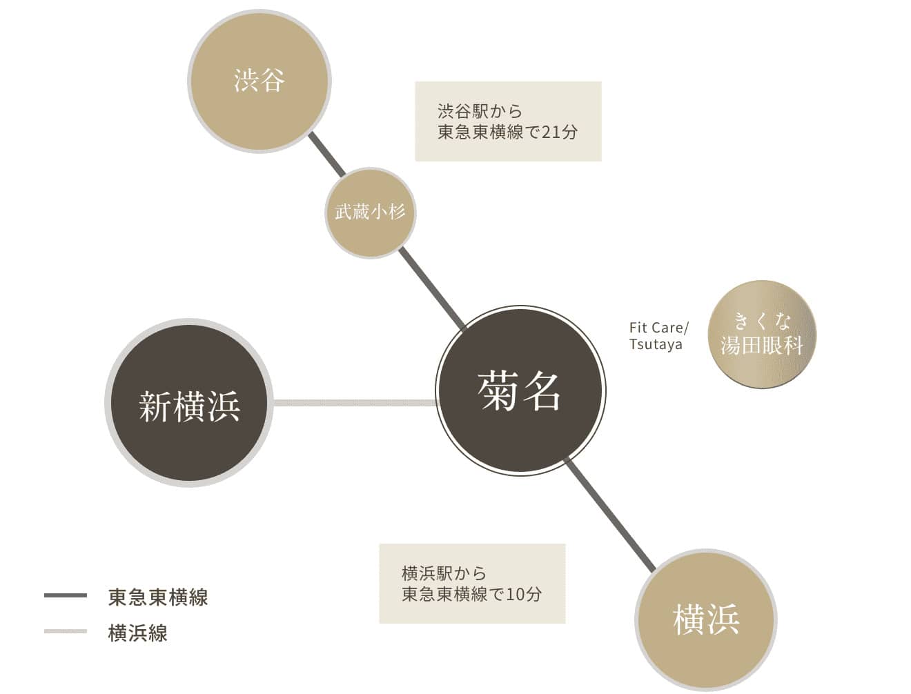 交通機関マップ