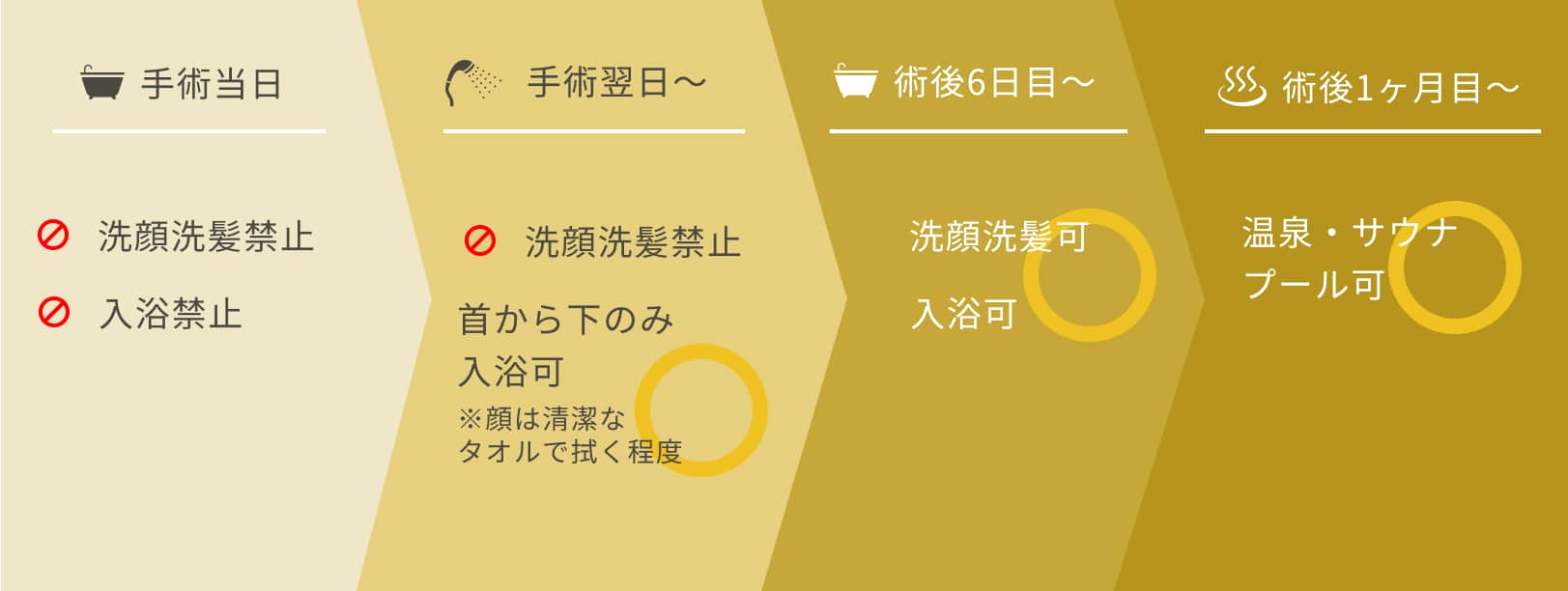 清潔についてスケジュール