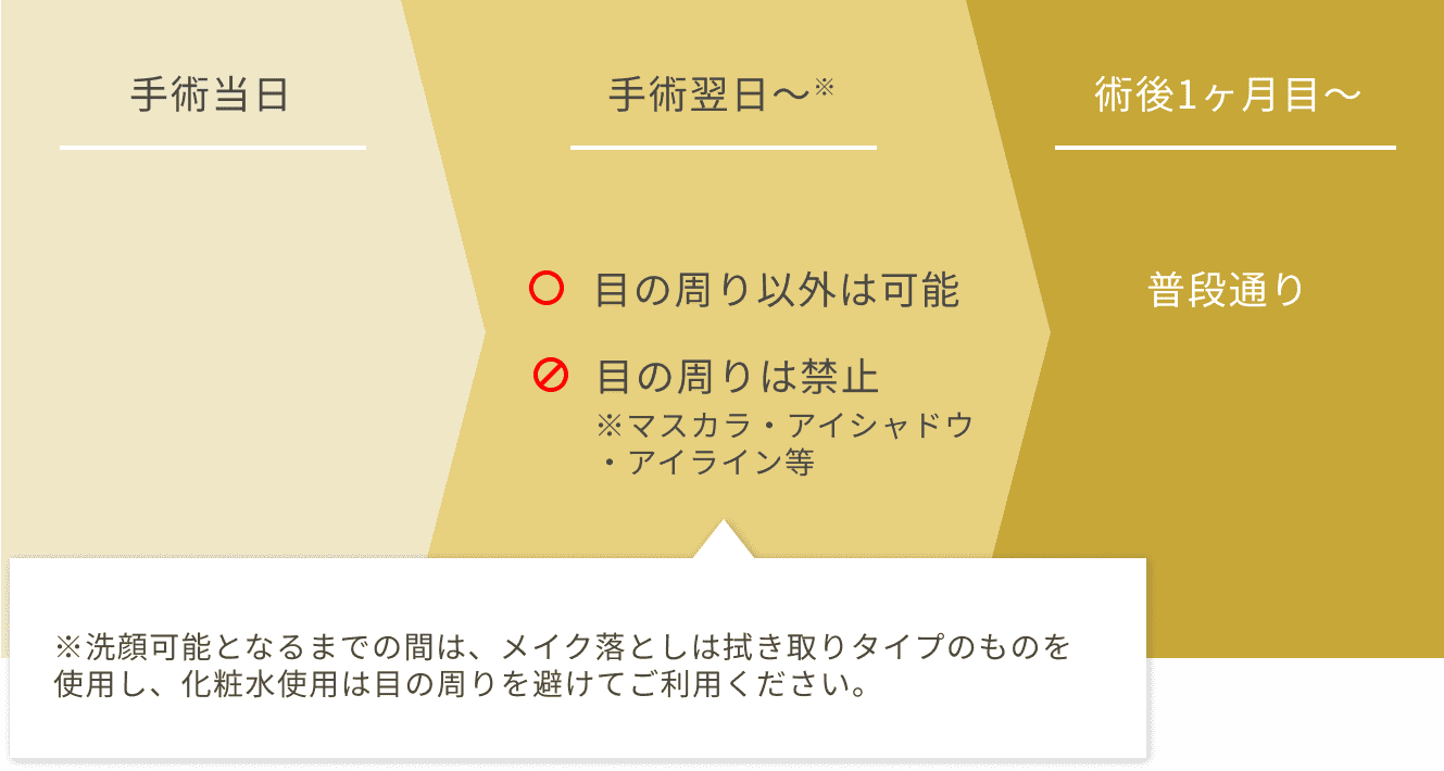 化粧についてスケジュール