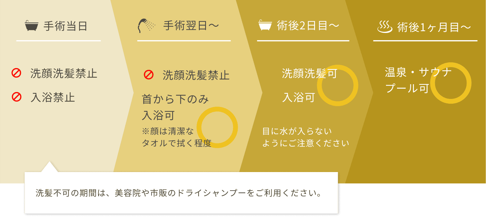 清潔についてスケジュール