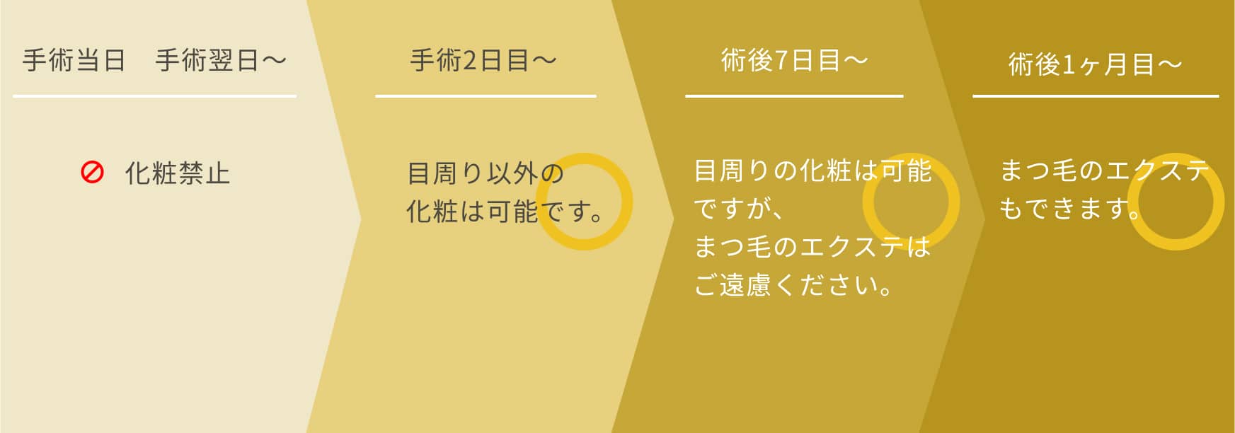 化粧についてスケジュール