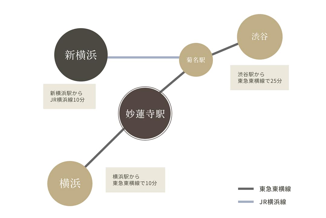 交通機関マップ