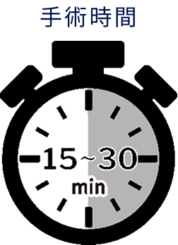 手術時間15～30分