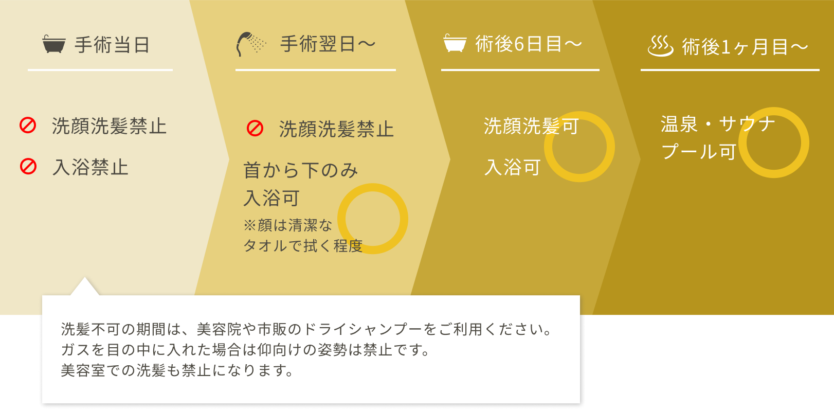 清潔についてスケジュール