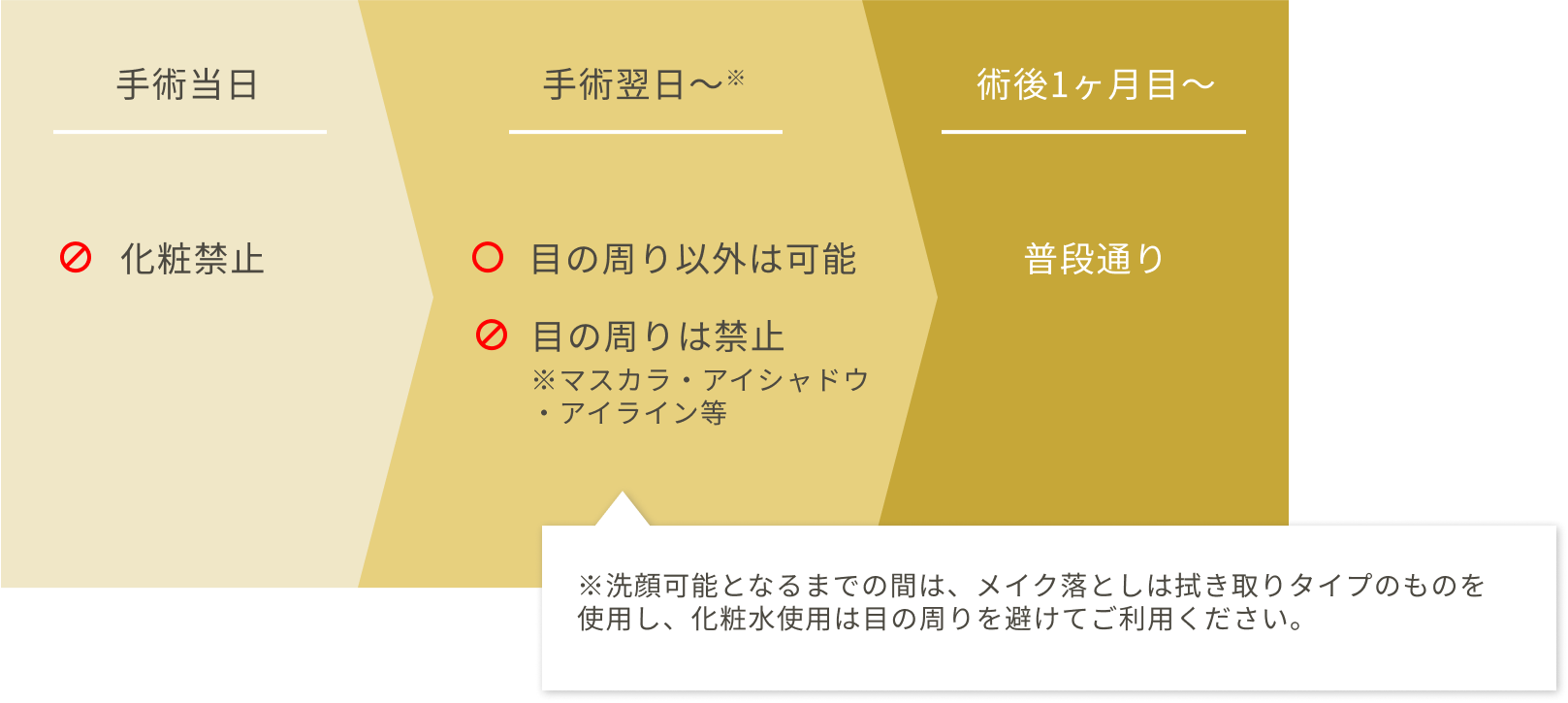 化粧についてスケジュール