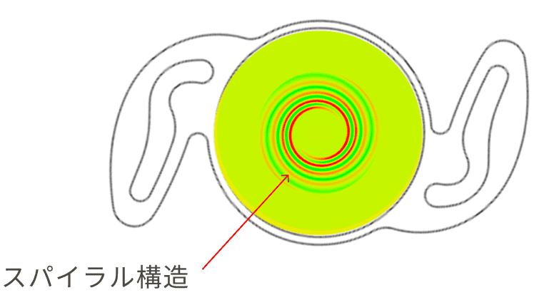 スパイラル構造
