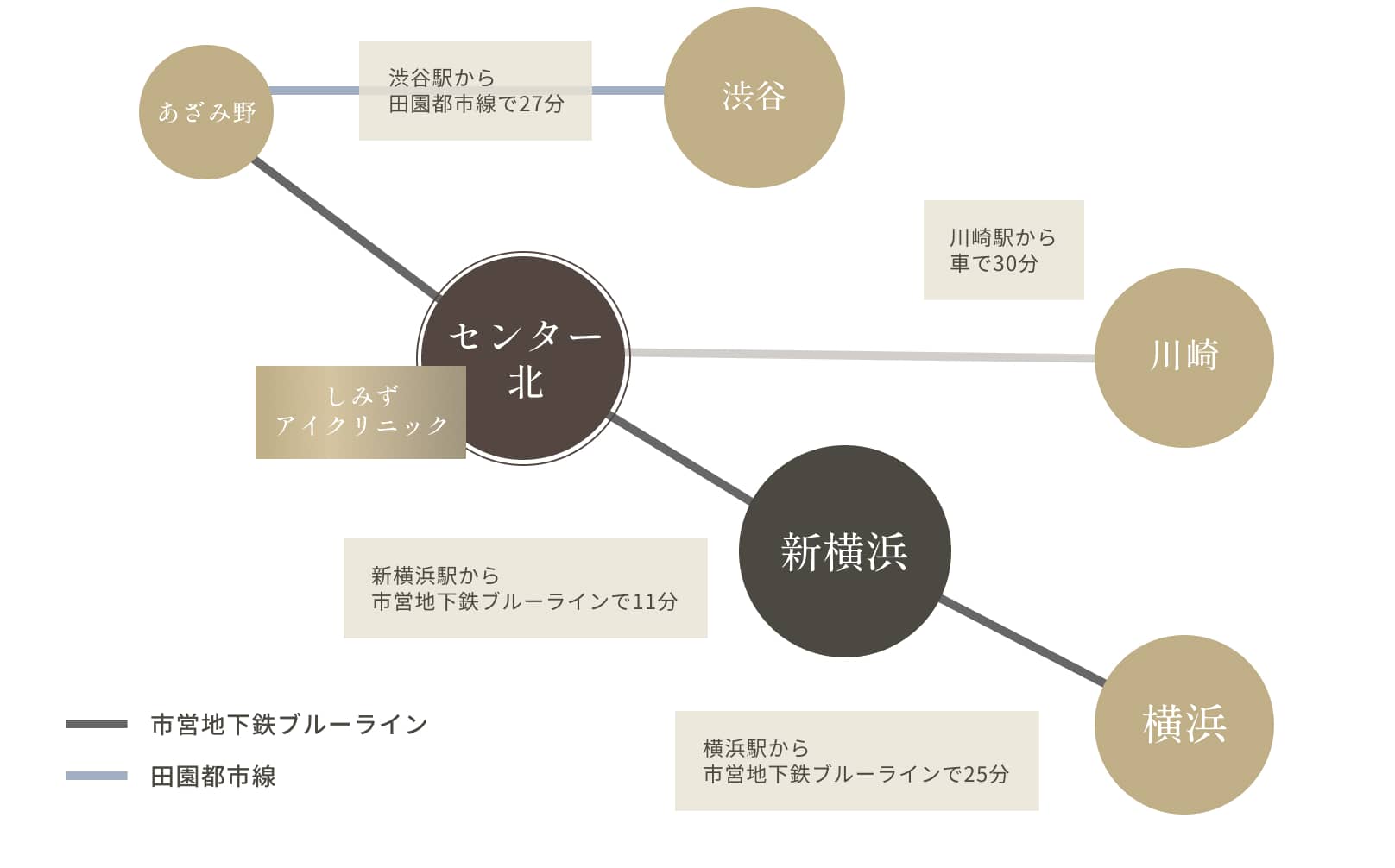 交通機関マップ