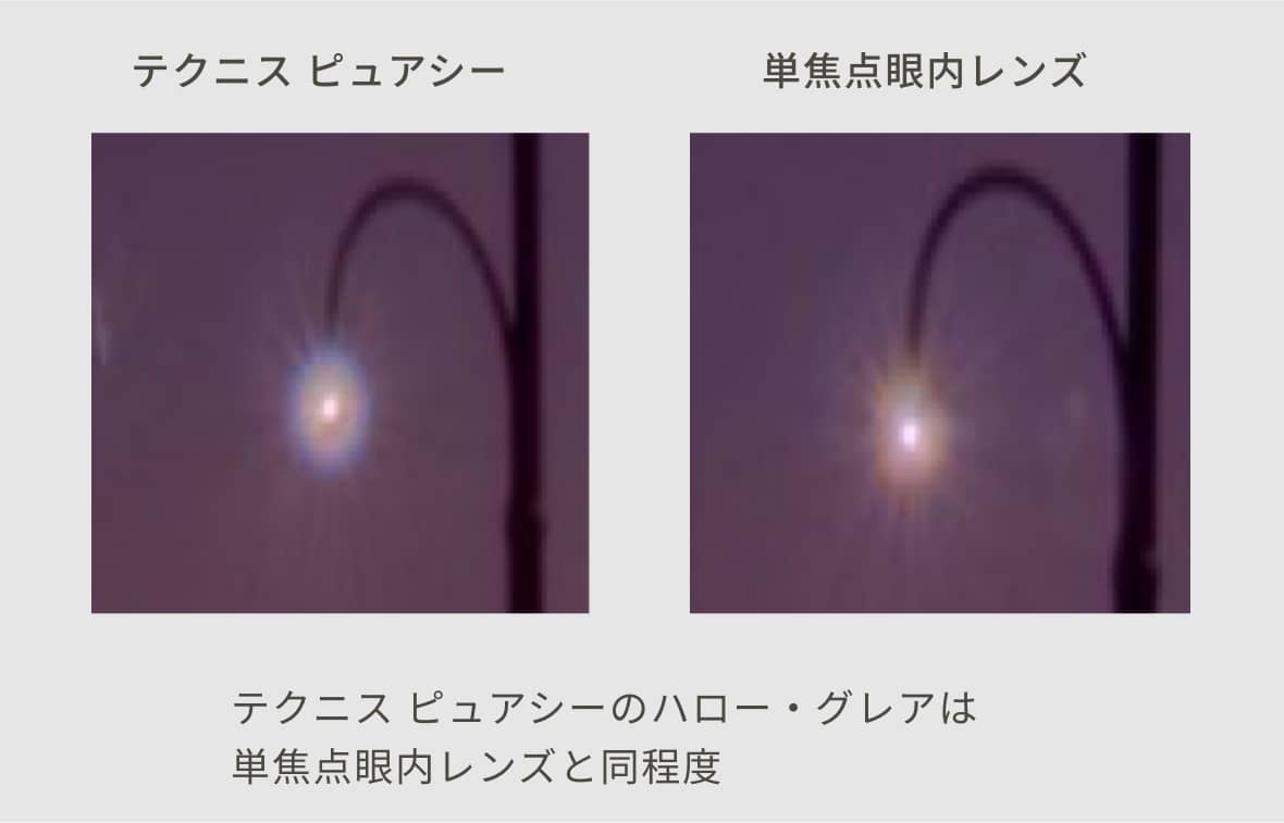 テクニス ピュアシーのハロー・グレアは単焦点眼内レンズと同程度