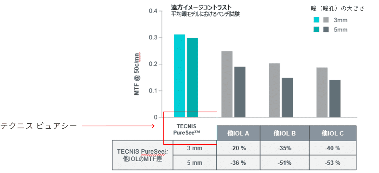 遠方イメージコントラスト