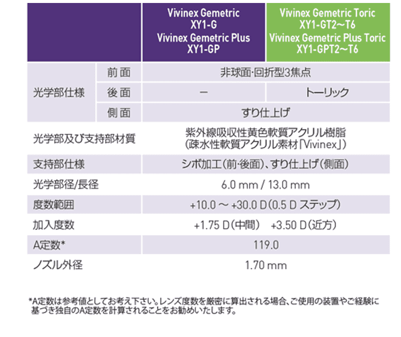 ジェメトリック比較表